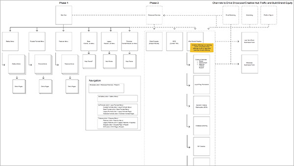 Creative Hub Information Architecture